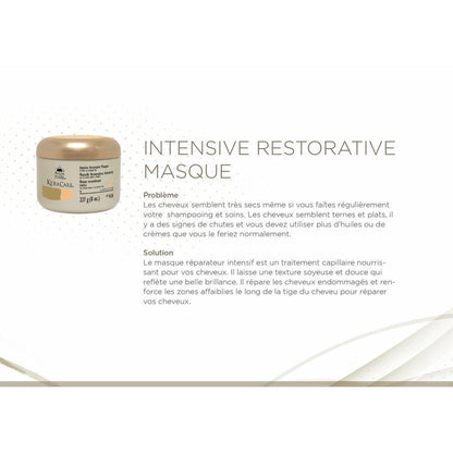 KERACARE   Masque Reconstituant Intense